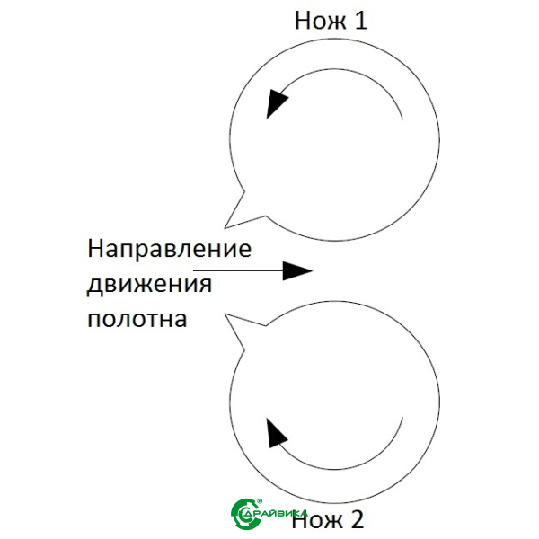 Модернизация станка поперечной резки (летучие ножницы) с использованием Unidrive M700